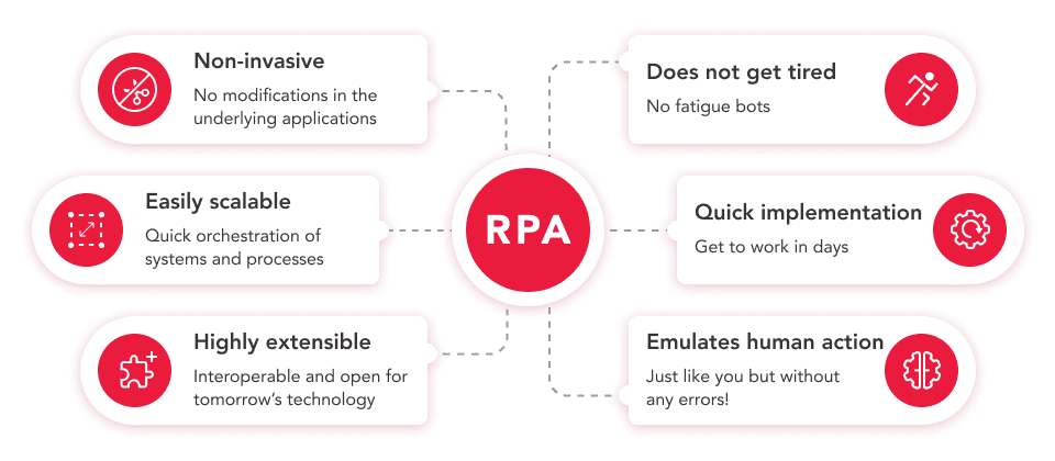 img-why-rpa