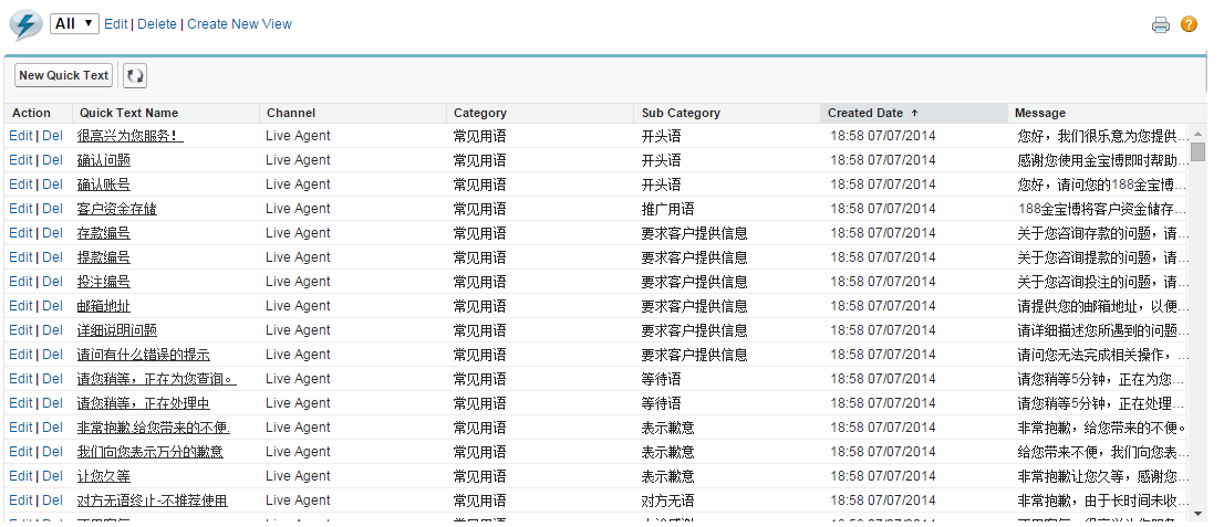Multilingual Data Import into Salesforce Made Easy