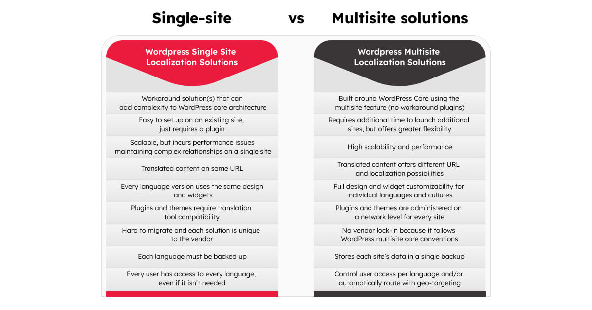 single-site-vs-multisite