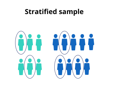 stratified-sampling