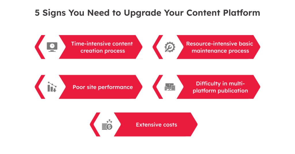Upgrade Content Platform