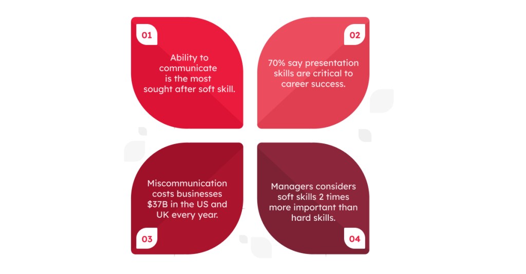 Infographic on the importance of communication for businesses